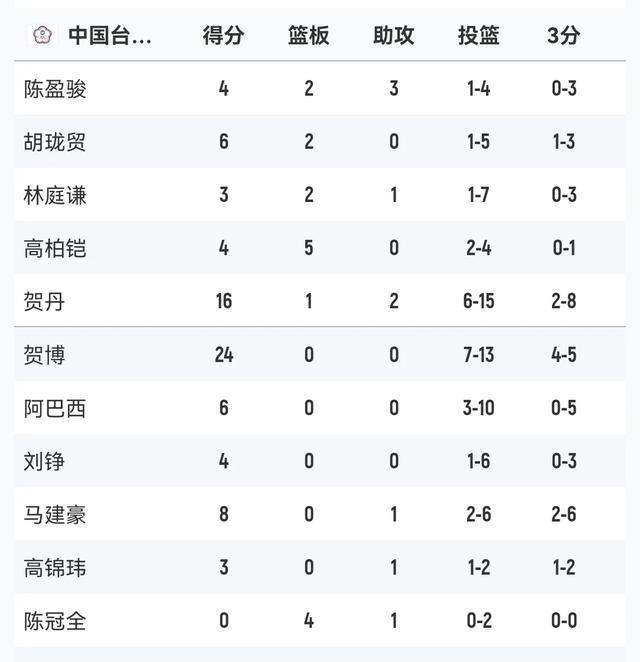 球风硬朗