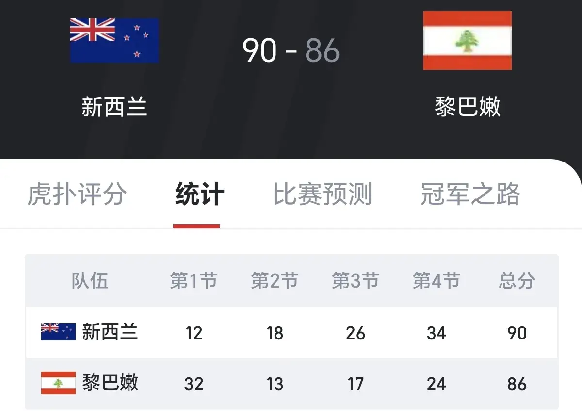 赢球的可能, 在四分之一, 为中国男篮