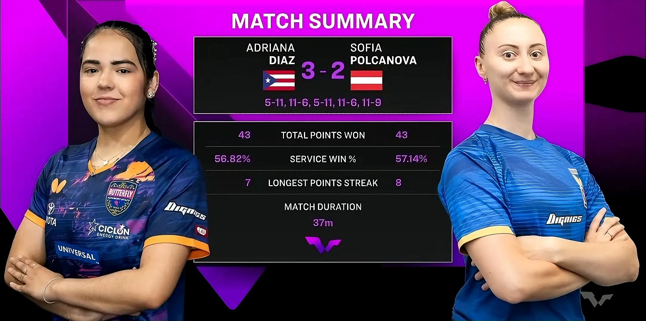 拥有碾压级, 黄友政一轮, msn