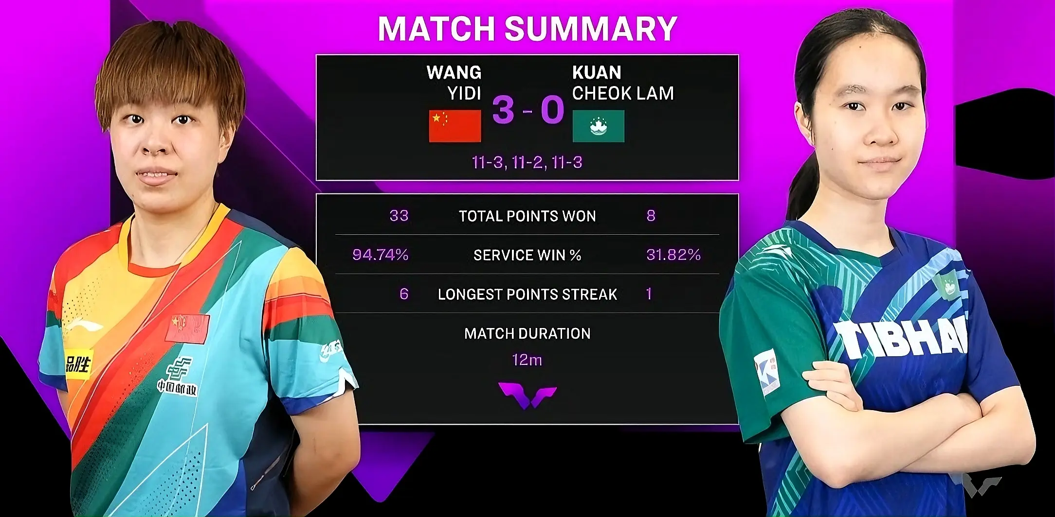 在接发接环, 林诗栋连送