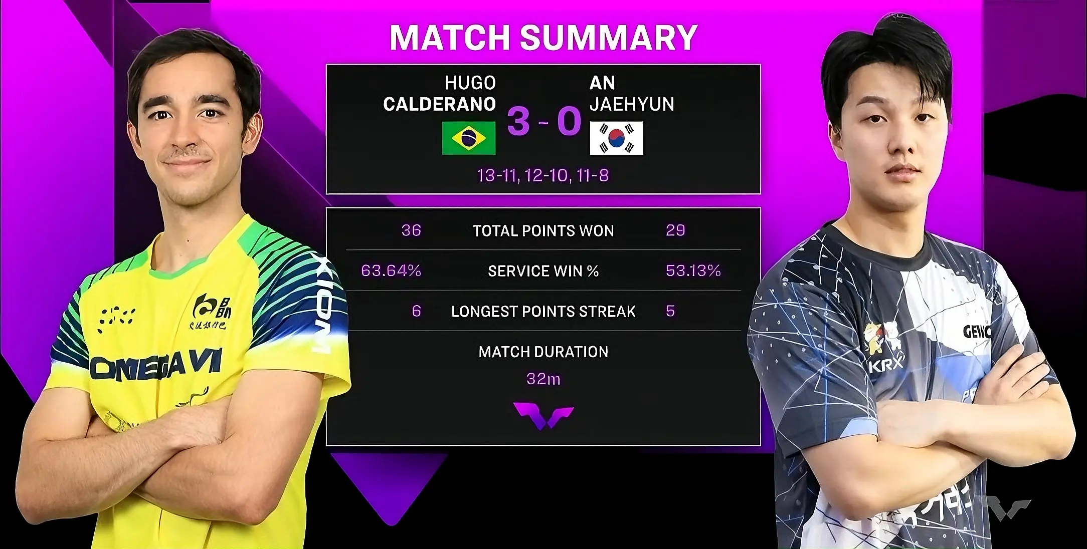 衡世界冠军, 世界冠军朱, AA