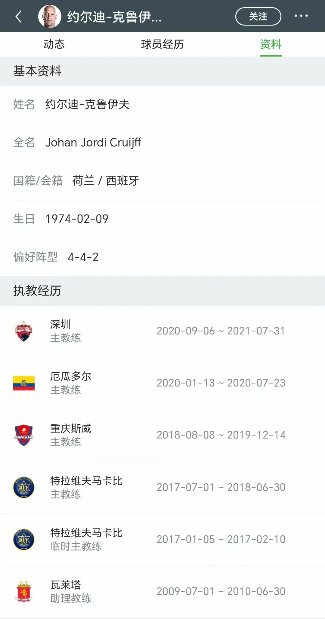 丢掉冠军宝, entit